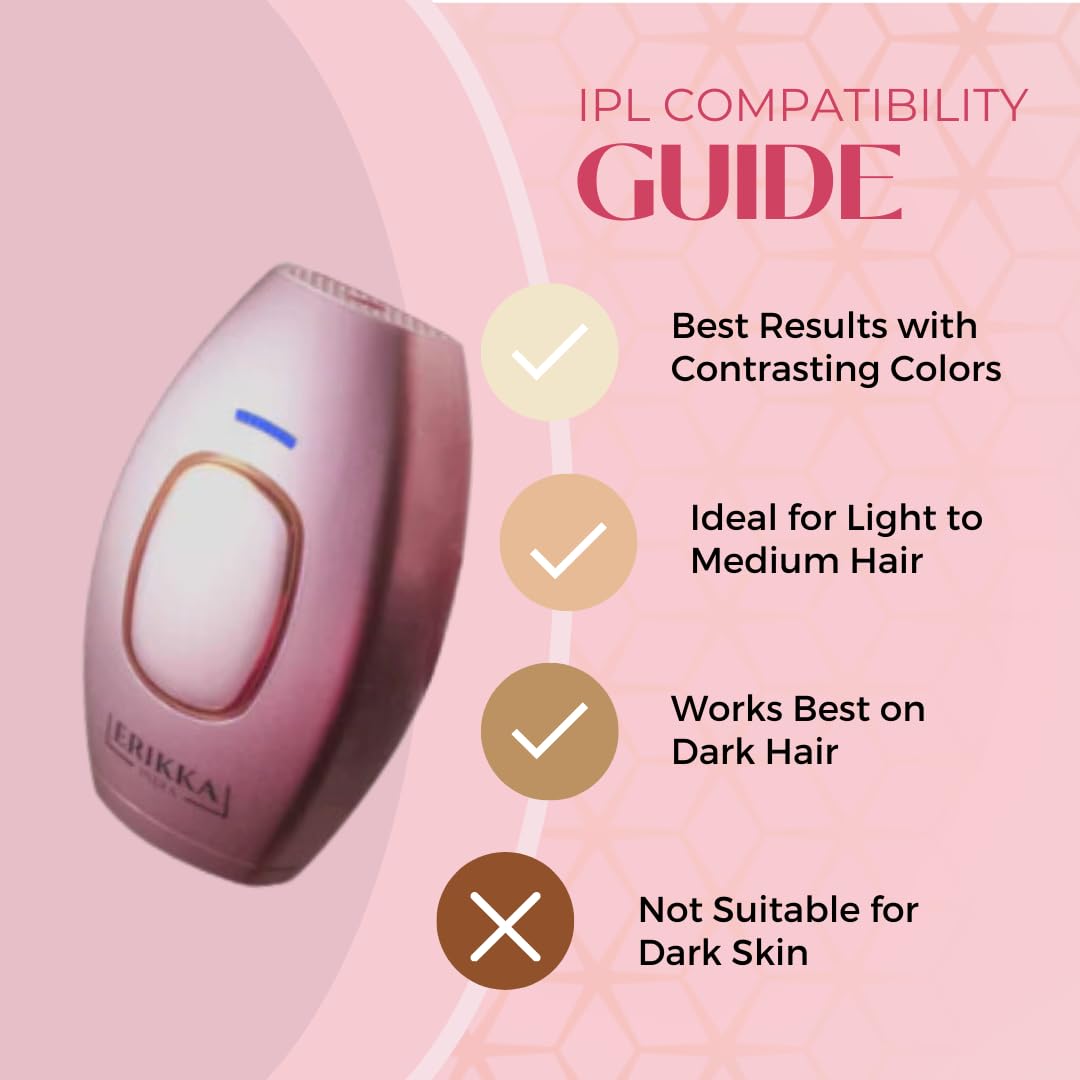 Hair Removal Handset, Advanced Diy Ipl Laser For Men And Women, Permanent Hair Reduction At Home, Works For Body And Facial Hair, 500,000 Flashes,12 Months Warranty By Erikka(White)