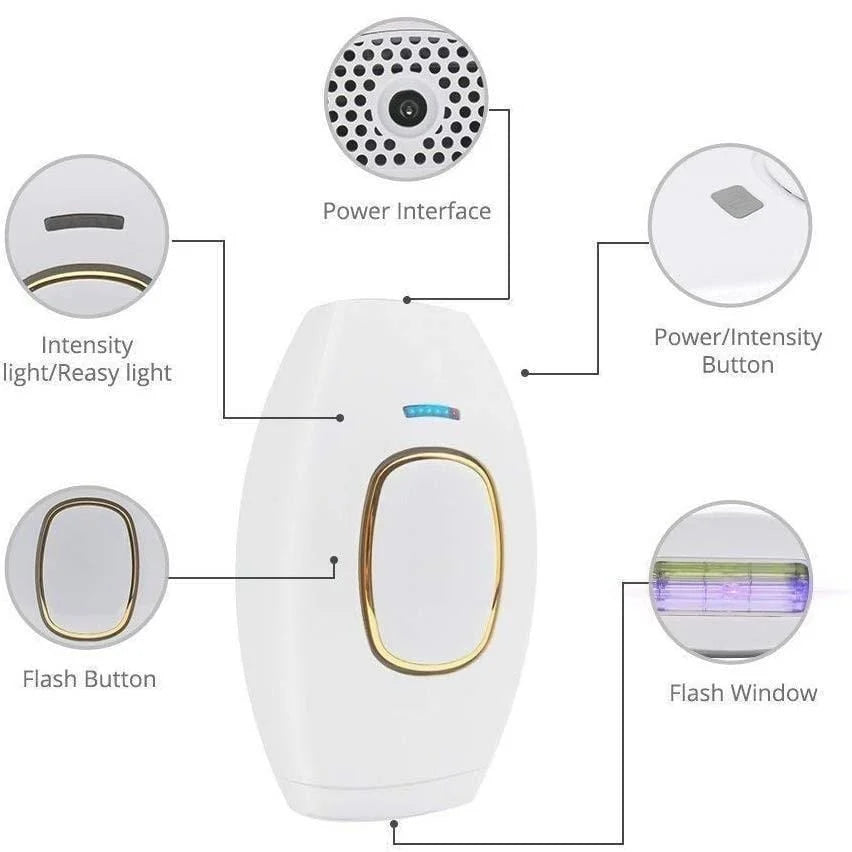 Hair Removal Handset, Advanced Diy Ipl Laser For Men And Women, Permanent Hair Reduction At Home, Works For Body And Facial Hair, 500,000 Flashes,12 Months Warranty By Erikka(White)
