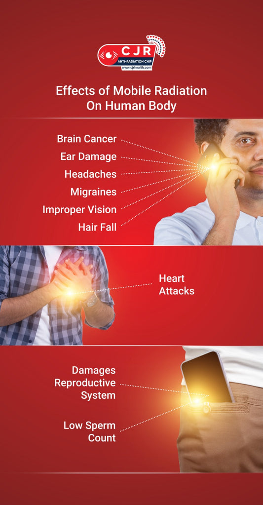 CJR Anti Radiation Chip