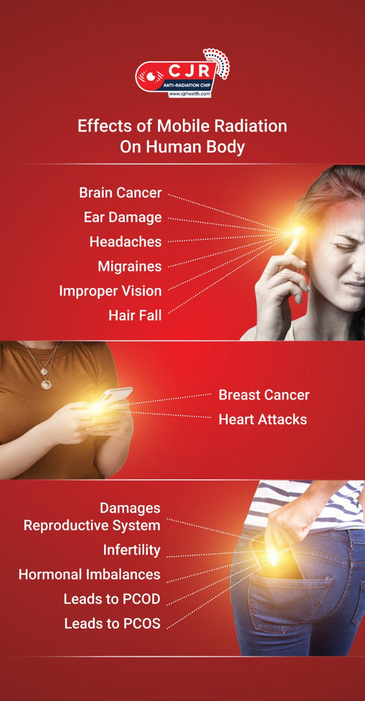 CJR Anti Radiation Chip